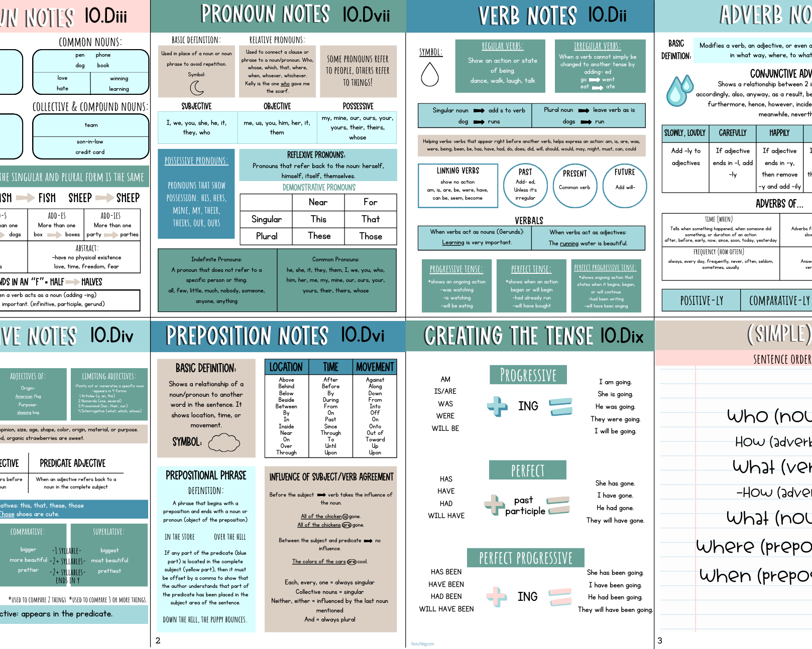 Teks Tribune Tools: Editing & Revising - 6Th-8Th Grade Edition