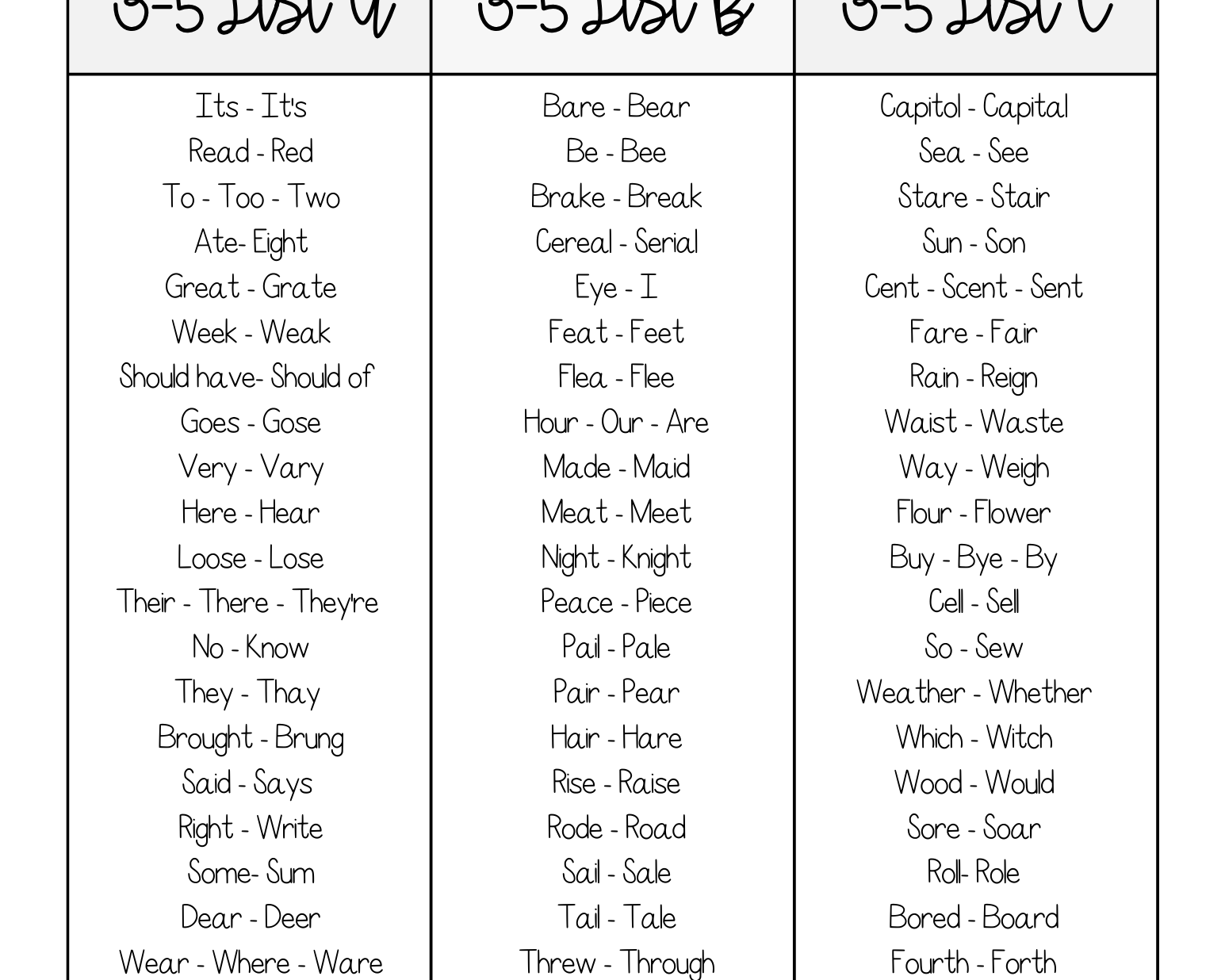 Misused And Confused | This Resources Is Great For Grades 3-5.
