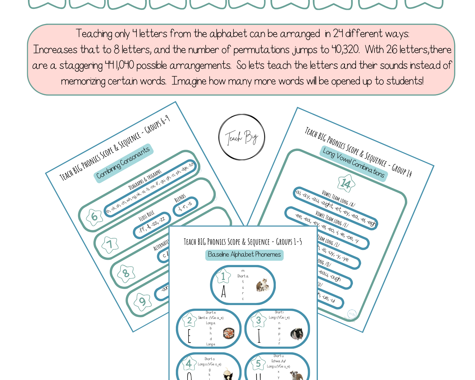 Phonics Scope And Sequence Blueprint | This Document Contains A Free Blueprint Of The Teach Big