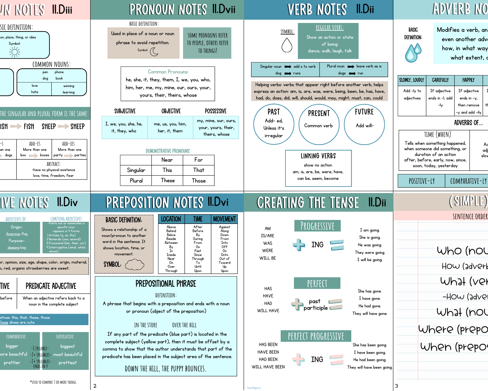 Teks Tribune Tools: Editing & Revising - 3Rd Grade