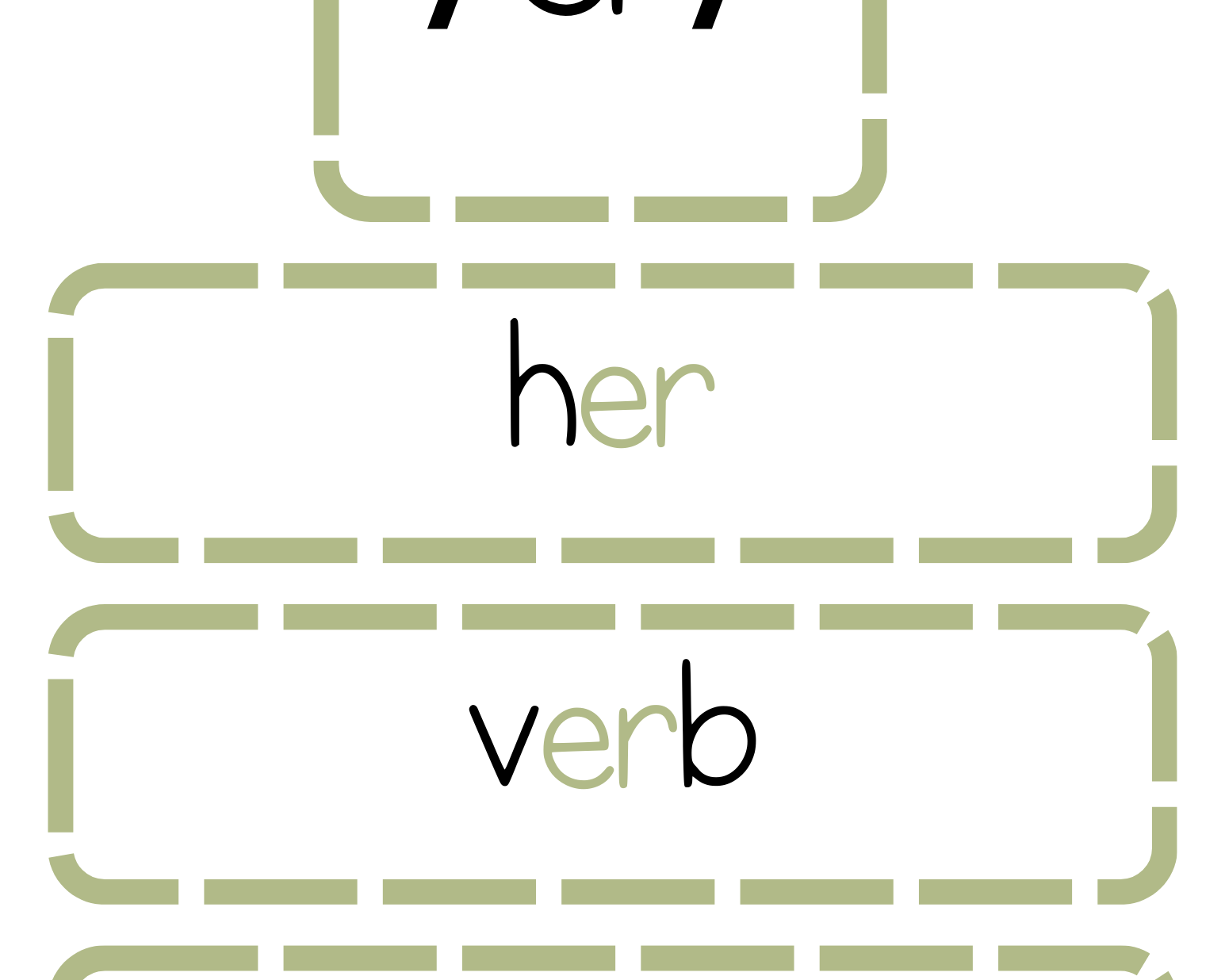 Sound Wall Bulletin Board Pieces | An Effective Way To Begin This Important Science Of Reading