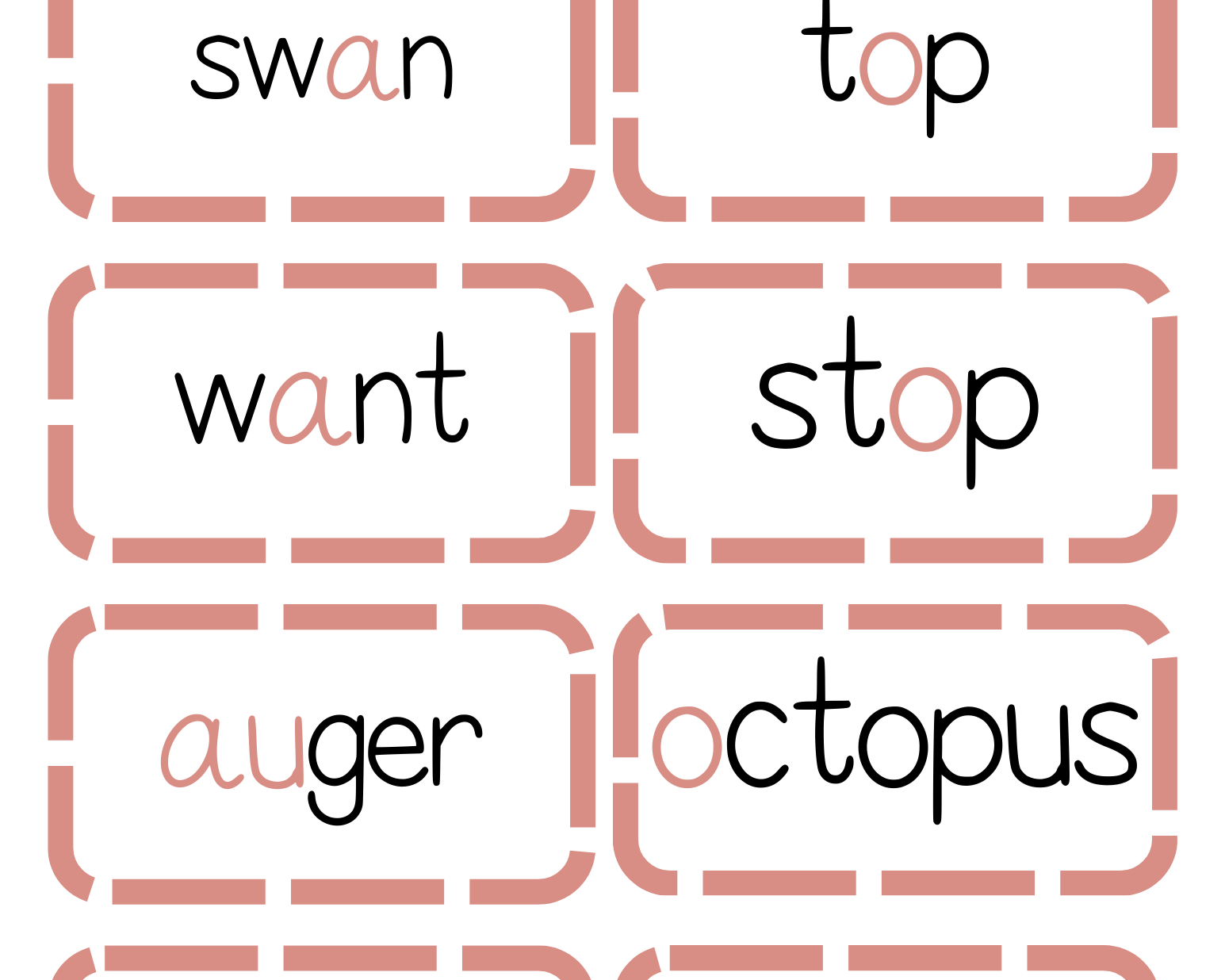 Sound Wall Activity Cards | An Effective Way To Begin This Important Science Of Reading Process In A