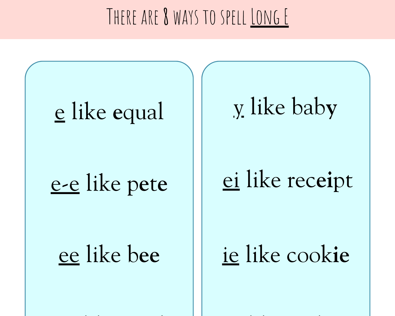 All The Ways To Spell Long Vowel Sounds | This Useful Document Contains All Of The Different