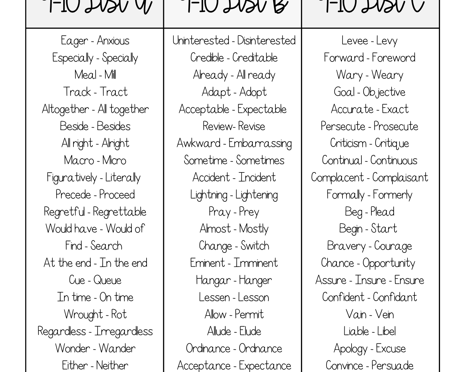 Misused And Confused | This Resources Is Great For Grades 9-12