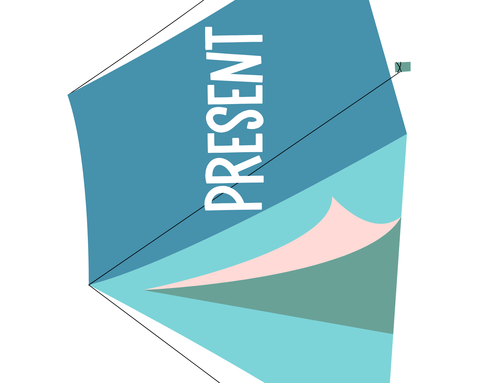 Verb Tents Activity - This Resource Is Great For Grades 7-8.