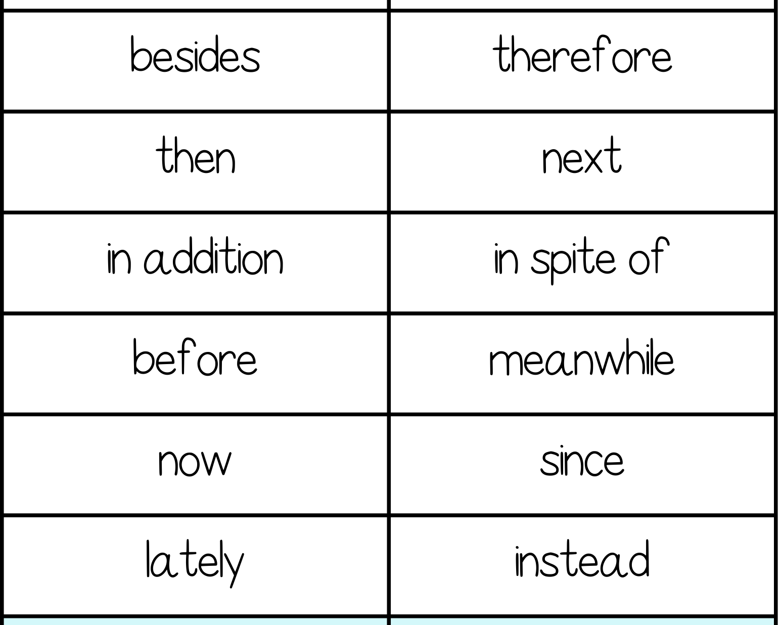 Storytelling Adverbs - This Resource Is Great For Grades 7-8.