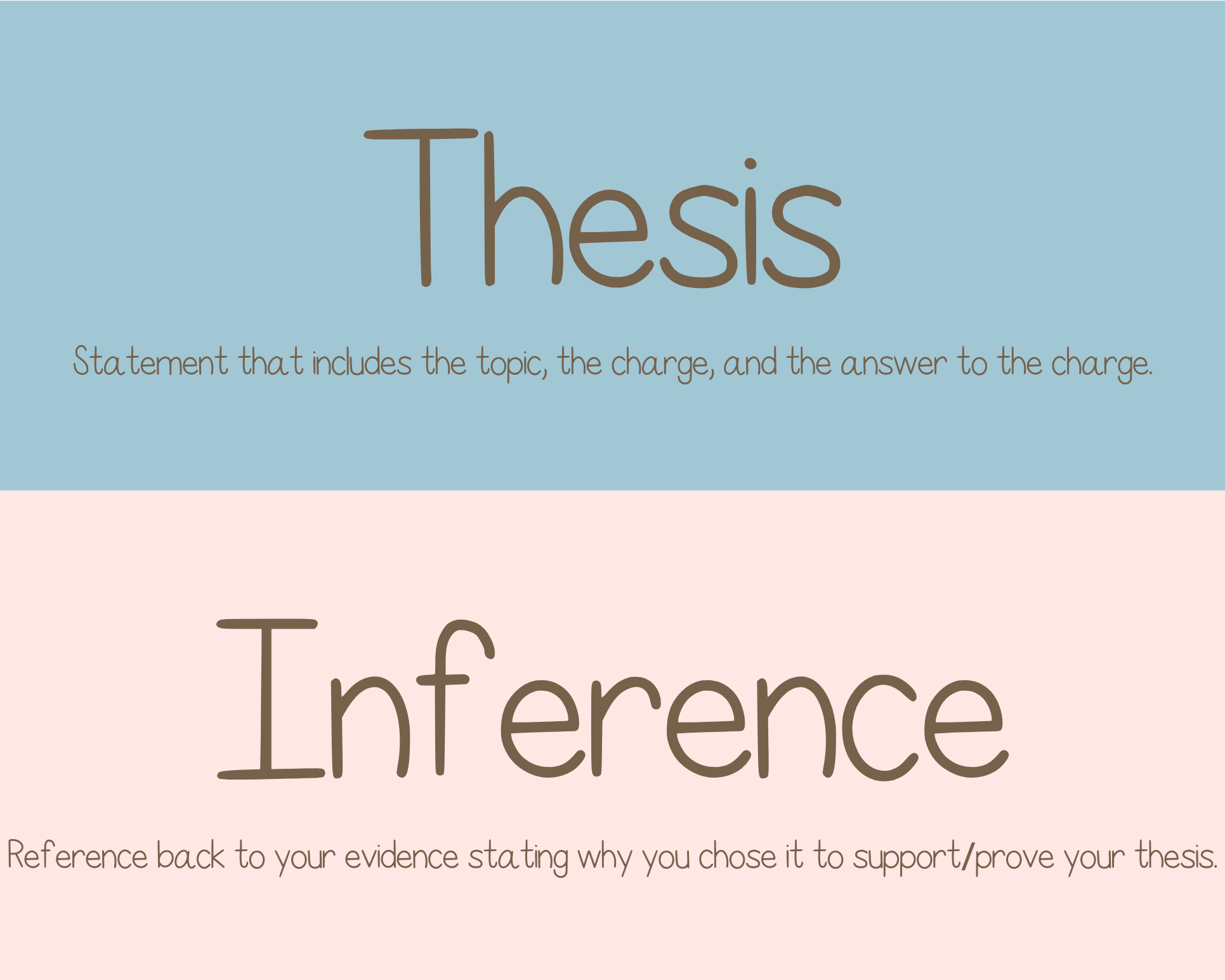 I-Write Plan - Poster Set | The Posters Students Learn Best When All Of The Learning Styles Are