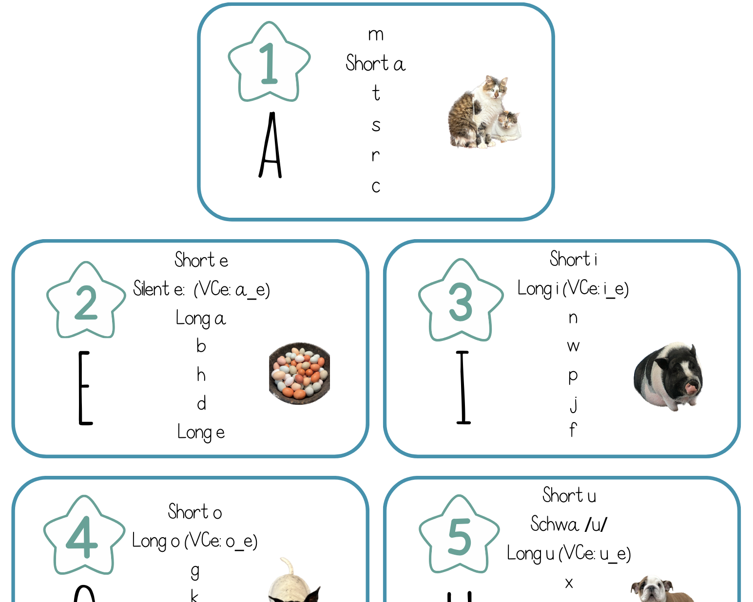 Phonics Scope And Sequence Blueprint | This Document Contains A Free Blueprint Of The Teach Big