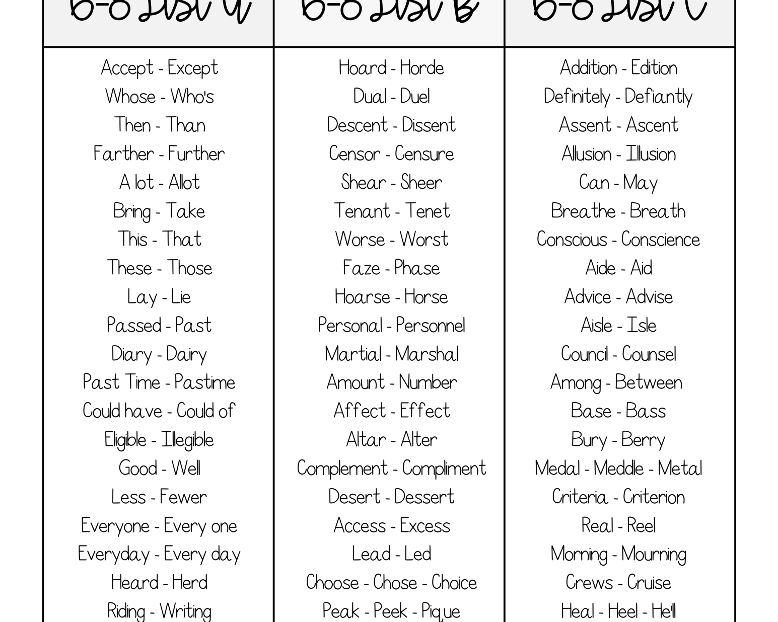 Misused And Confused | This Resources Is Great For Grades 6-8.