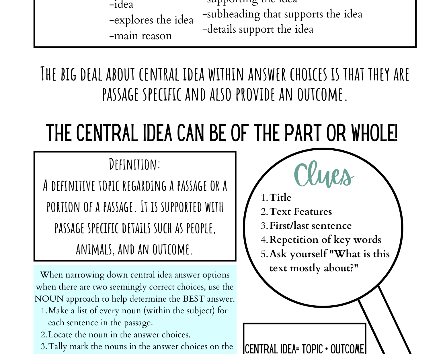 Teaching Central Idea