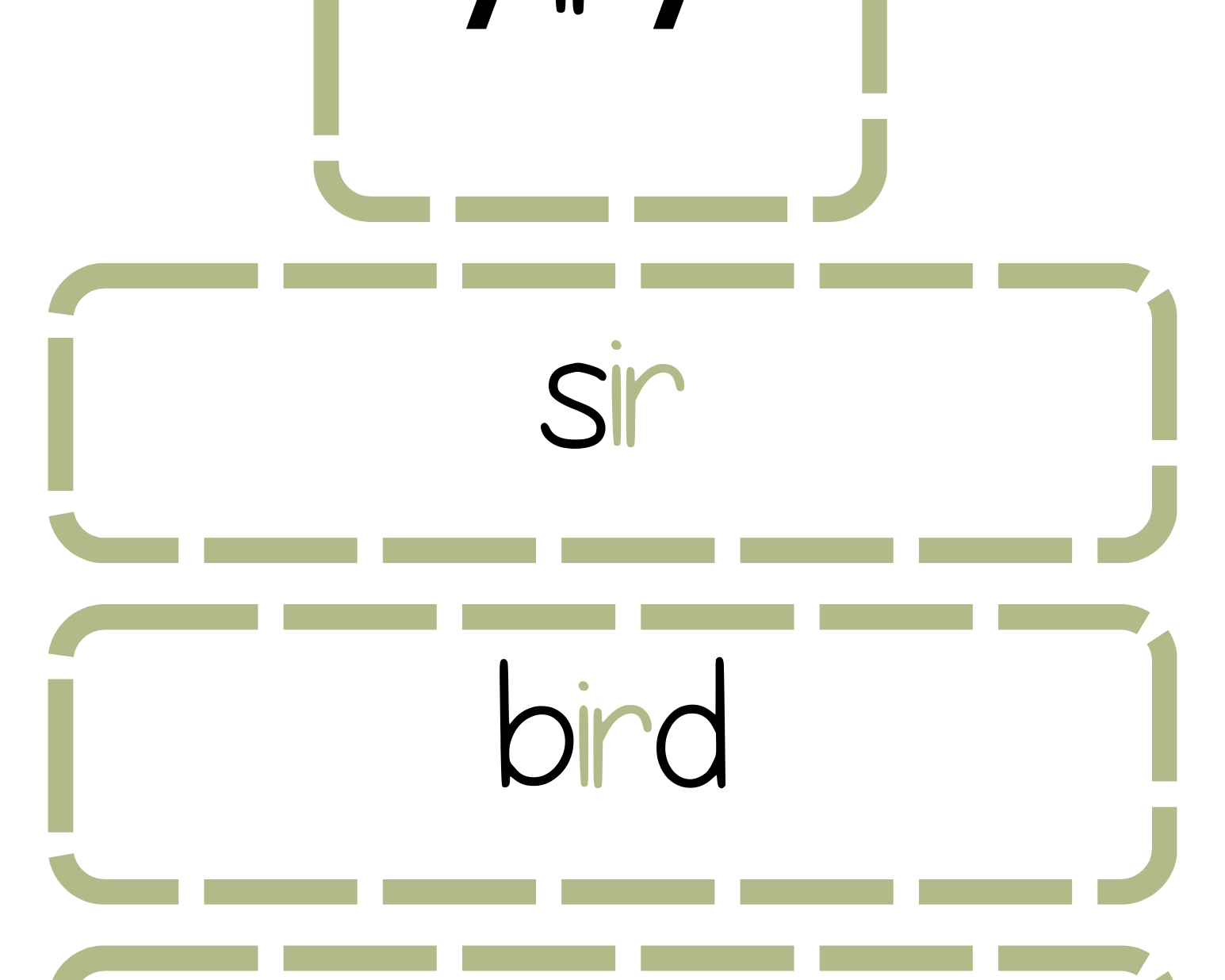 Sound Wall Bulletin Board Pieces | An Effective Way To Begin This Important Science Of Reading