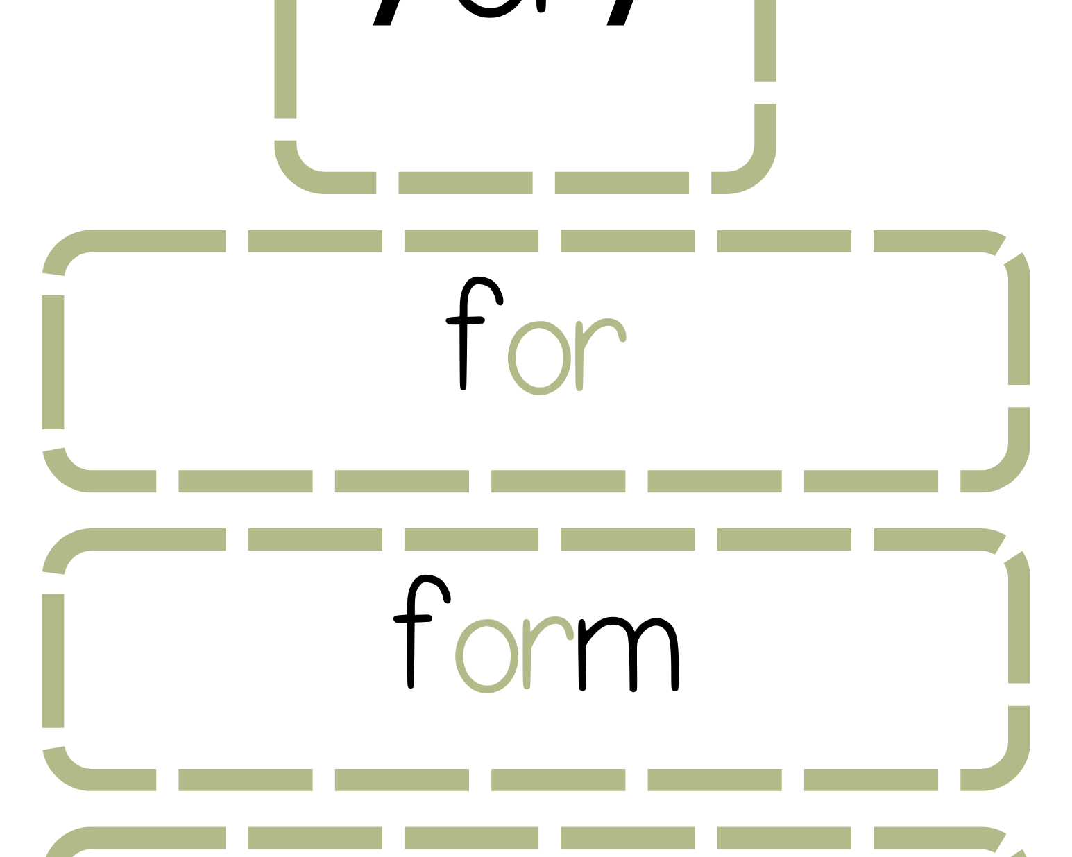 Sound Wall Bulletin Board Pieces | An Effective Way To Begin This Important Science Of Reading