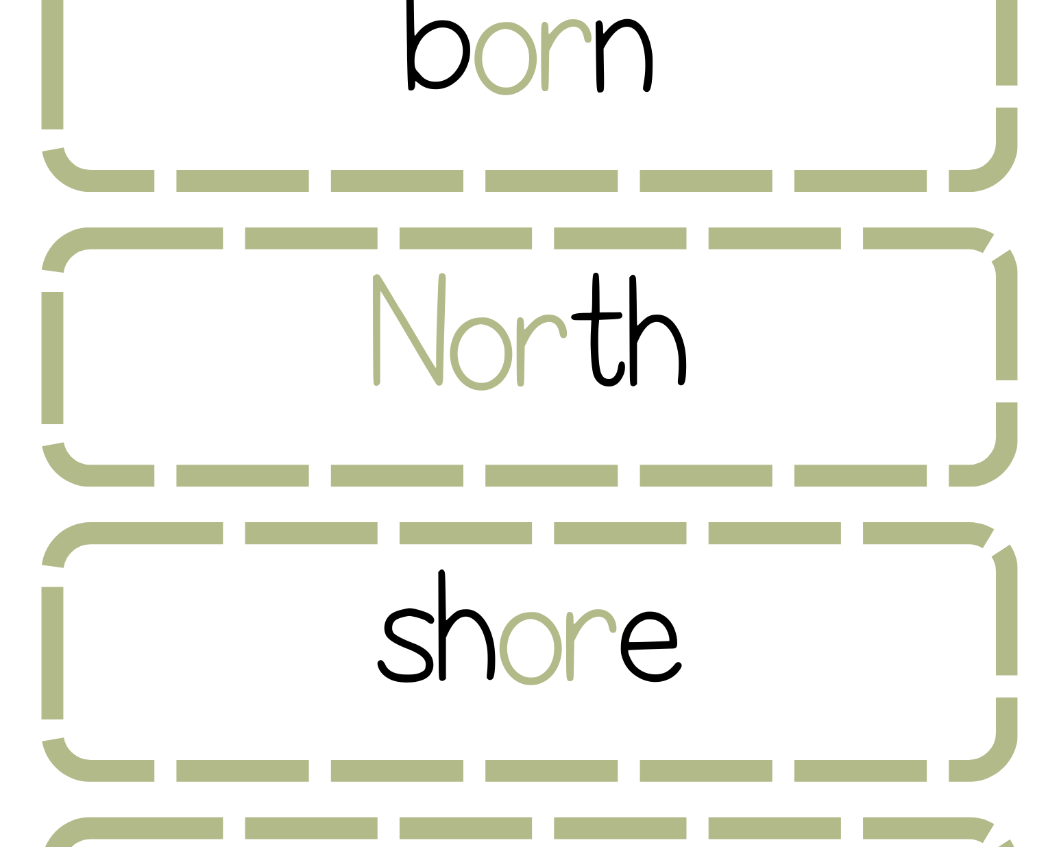 Sound Wall Bulletin Board Pieces | An Effective Way To Begin This Important Science Of Reading