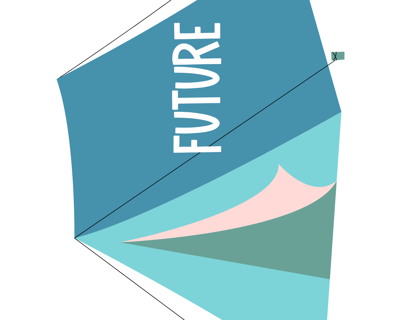 Verb Tents Activity - This Resource Is Great For Grades 7-8.