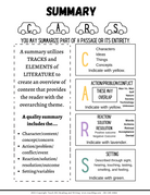 Teaching Summary | The Activities In This Summary File Will Put An End To The Exhaustion Of