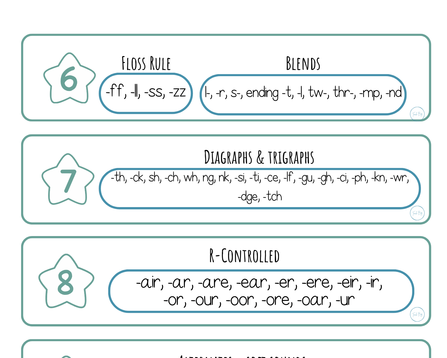 Phonics Scope And Sequence Blueprint | This Document Contains A Free Blueprint Of The Teach Big