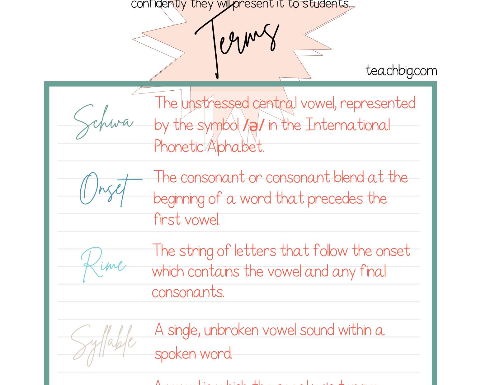 Phonics Definitions Part 1: This Document Contains Common Phonics Words And Definitions.