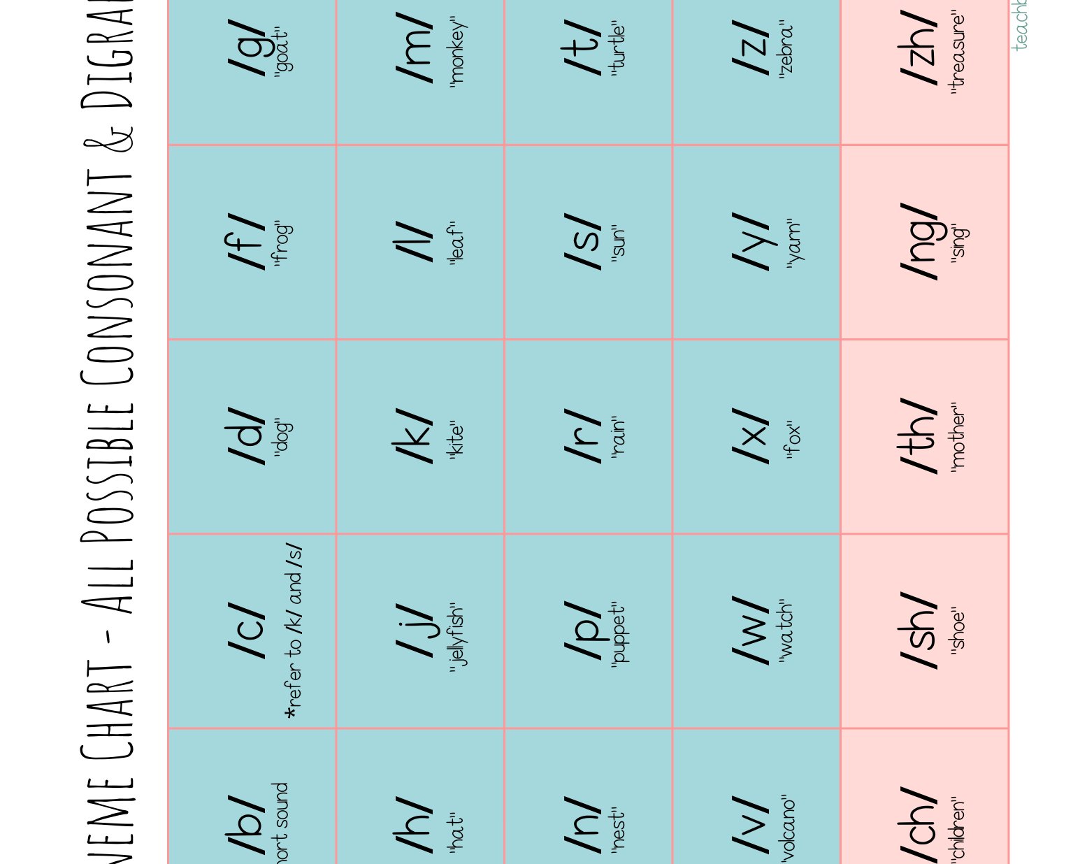 Letter Sound Tiles | The Provide An Auditory Visual And Kinesthetic Approach To Learning Utilizing