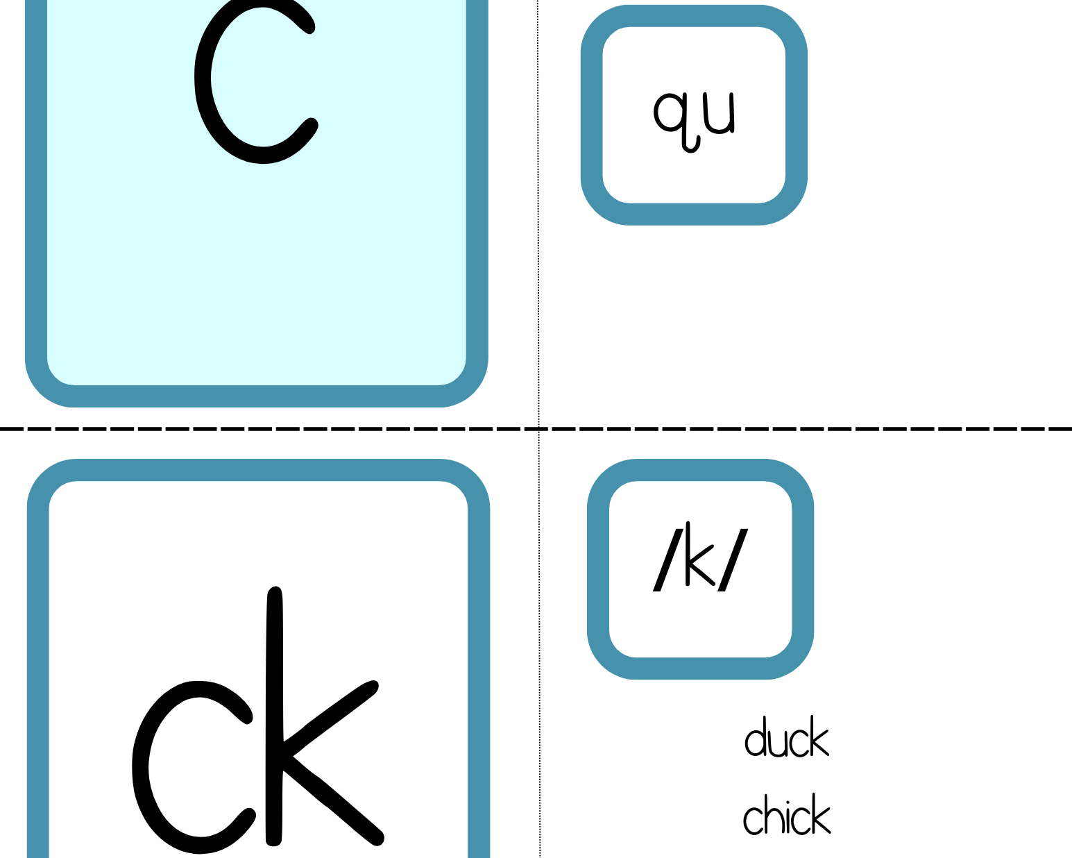 Phonogram Flashcards