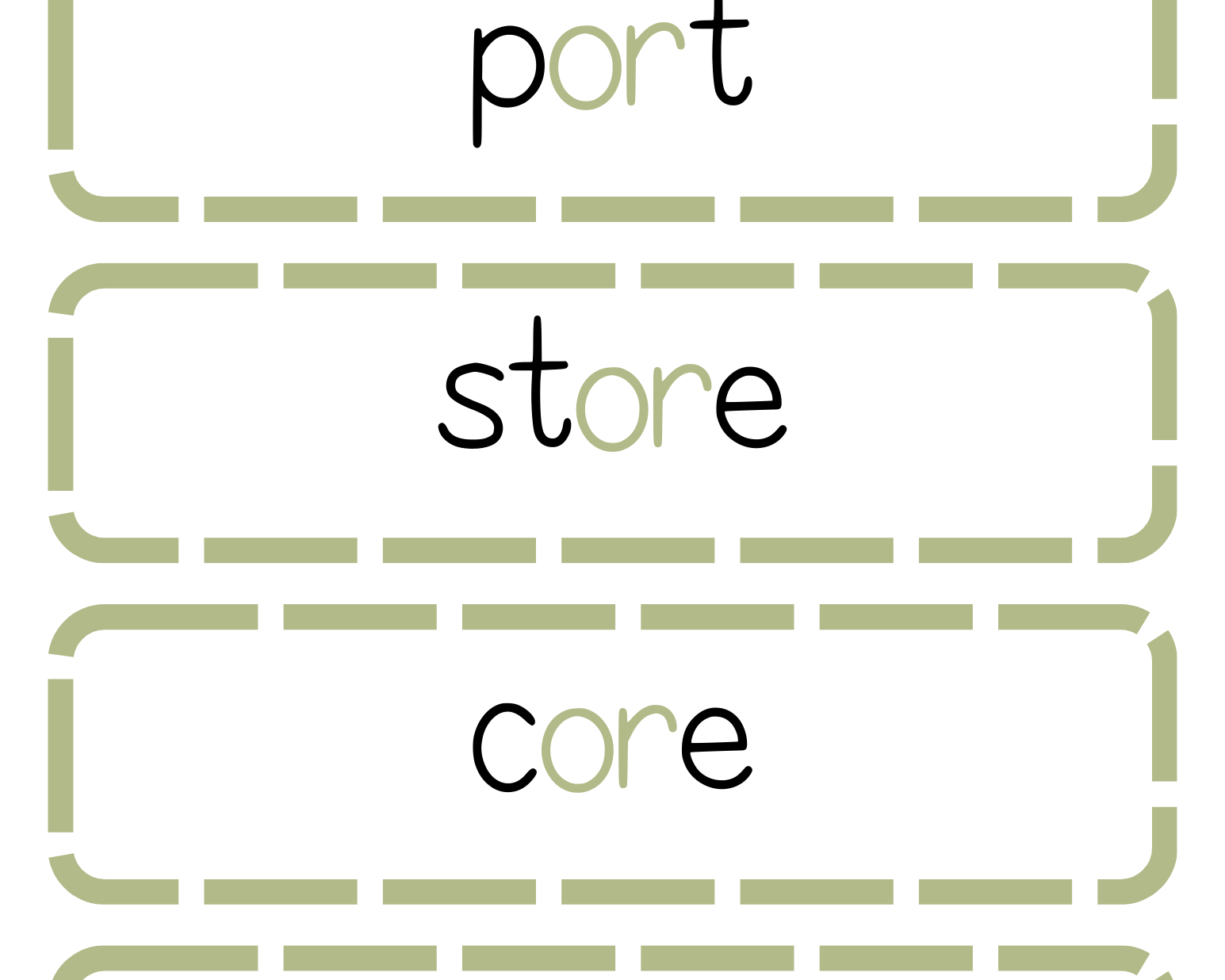Sound Wall Bulletin Board Pieces | An Effective Way To Begin This Important Science Of Reading