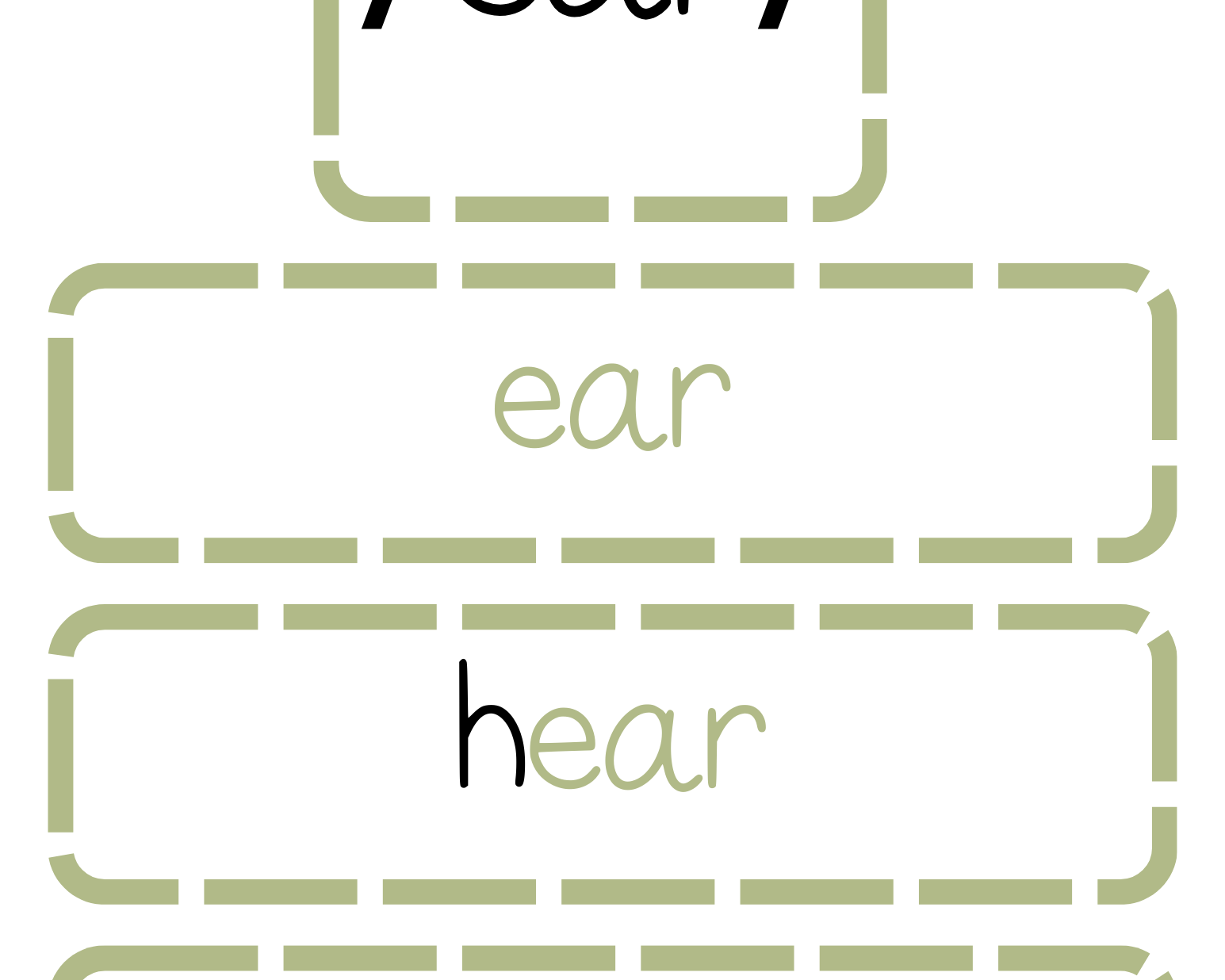 Sound Wall Bulletin Board Pieces | An Effective Way To Begin This Important Science Of Reading