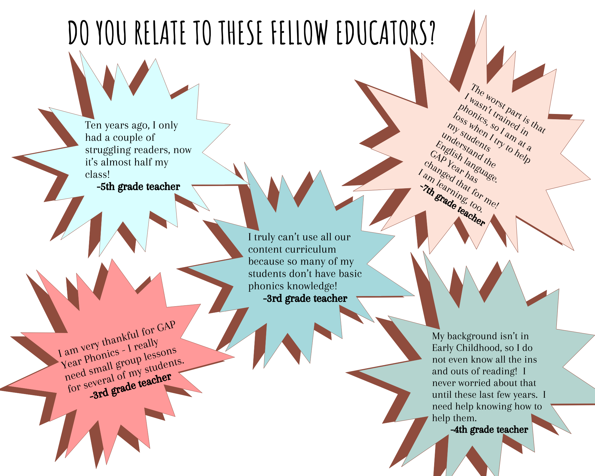 The Gap Year Phonics Foundational Curriculum Grades Pk-2
