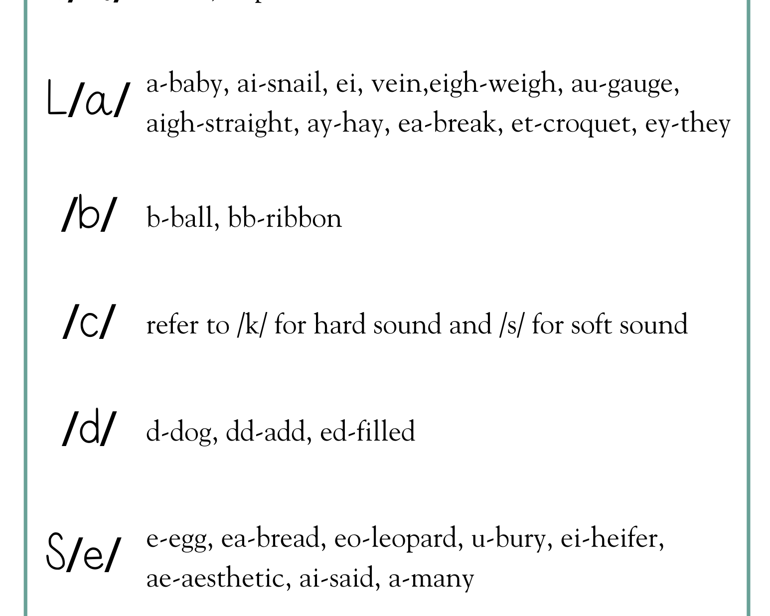 Letter Sound Tiles | The Provide An Auditory Visual And Kinesthetic Approach To Learning Utilizing