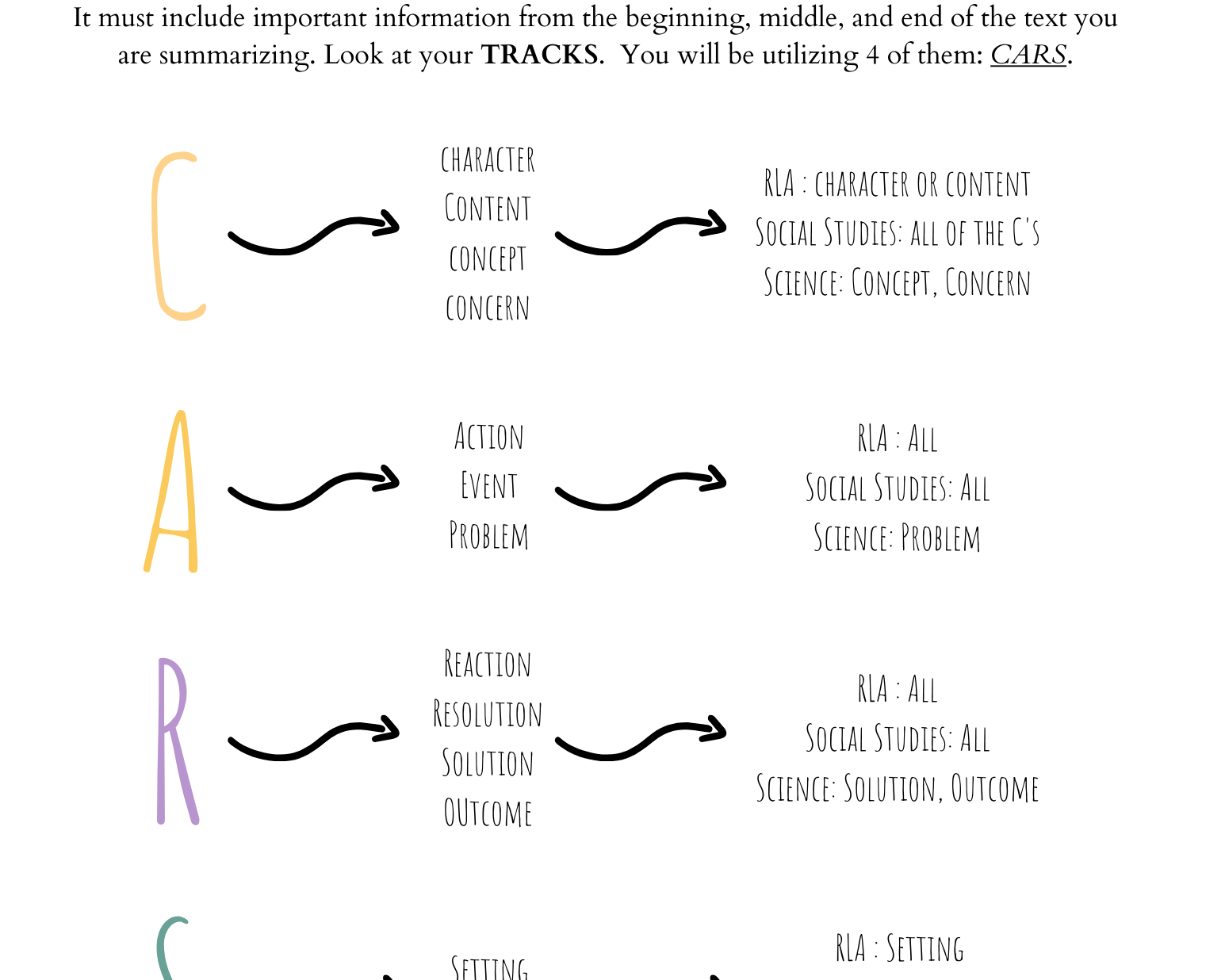 Teaching Summary | The Activities In This Summary File Will Put An End To The Exhaustion Of