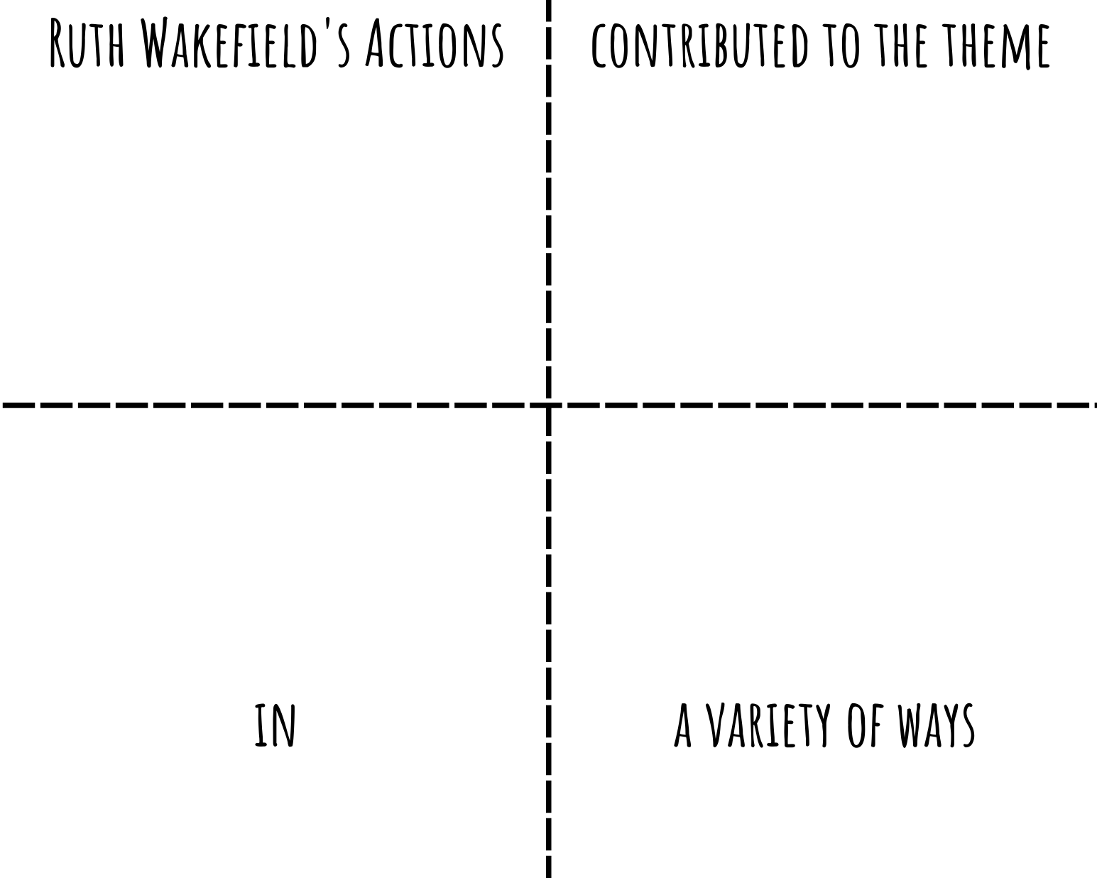 Thesis Human Matching Squares