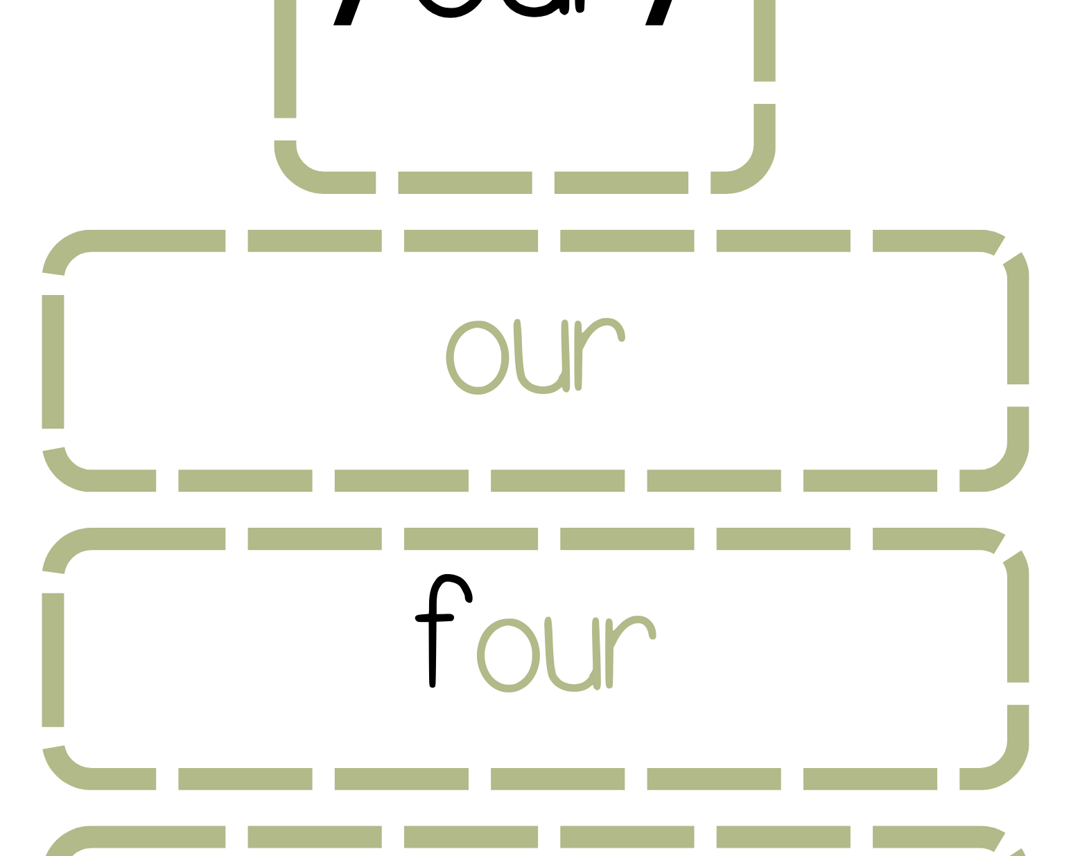 Sound Wall Bulletin Board Pieces | An Effective Way To Begin This Important Science Of Reading