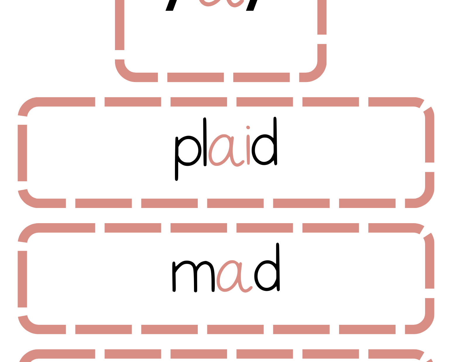 Sound Wall Bulletin Board Pieces | An Effective Way To Begin This Important Science Of Reading