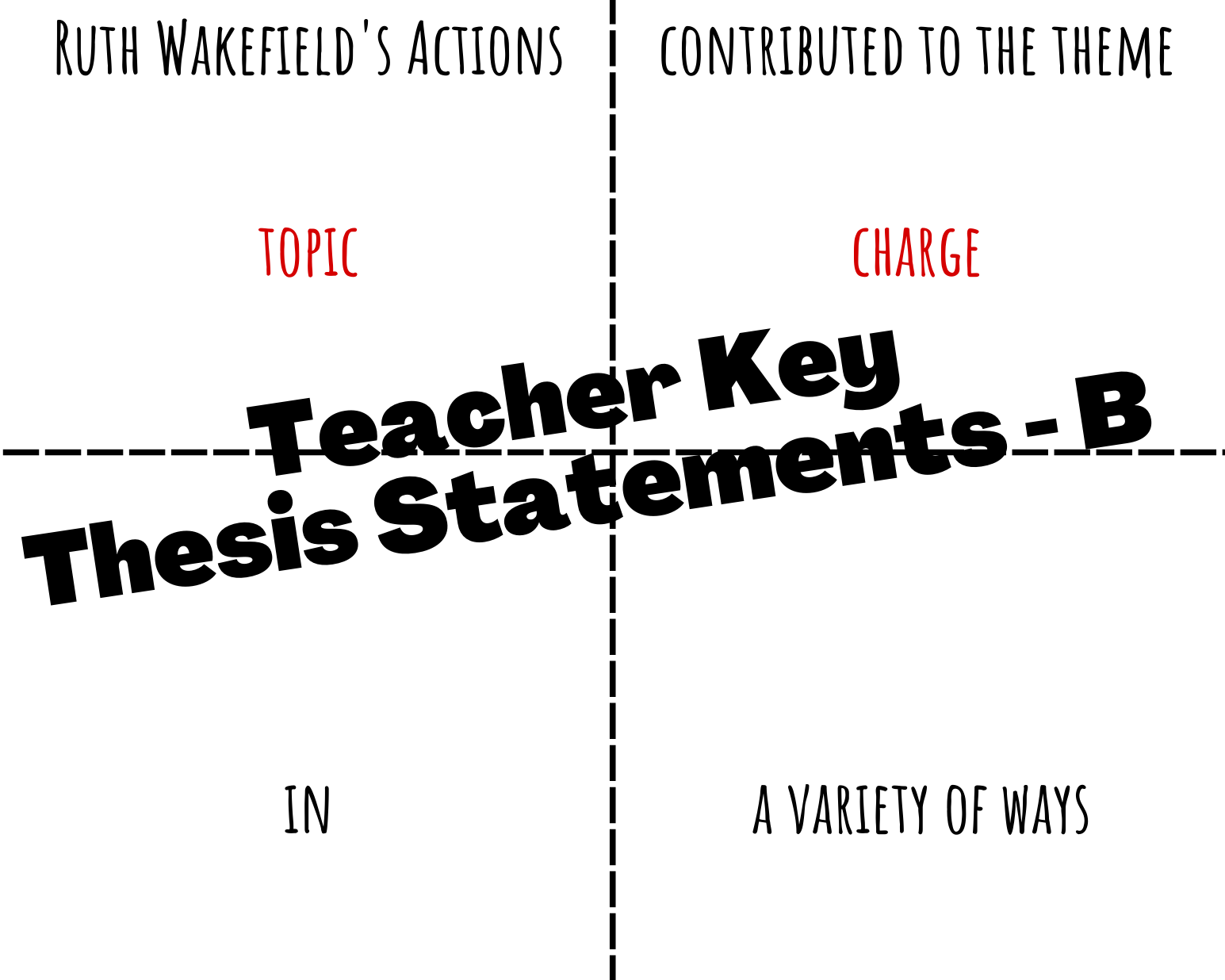 Thesis Human Matching Squares