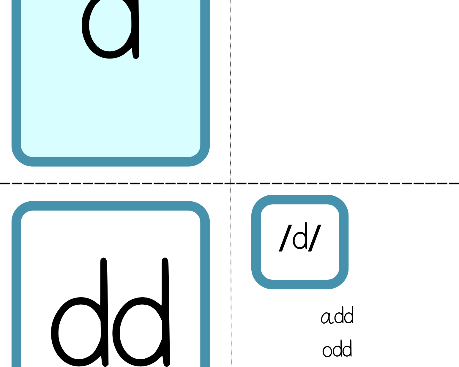 Phonogram Flashcards