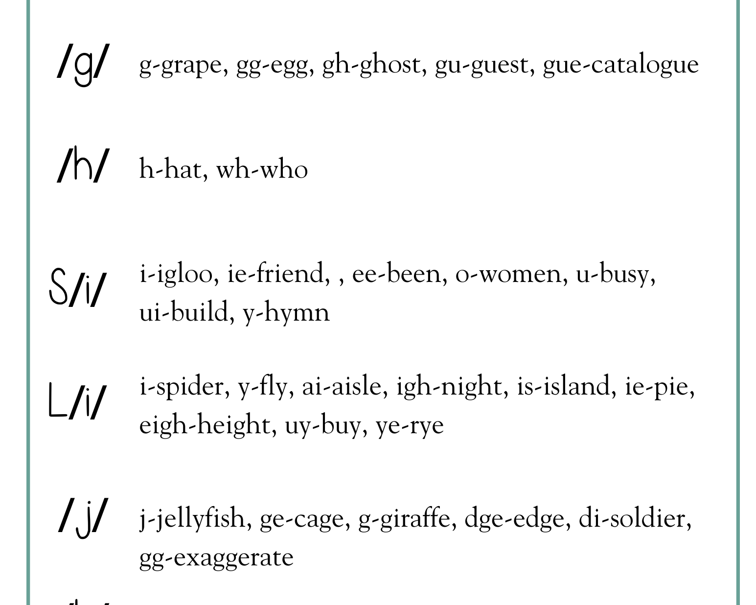 Letter Sound Tiles | The Provide An Auditory Visual And Kinesthetic Approach To Learning Utilizing