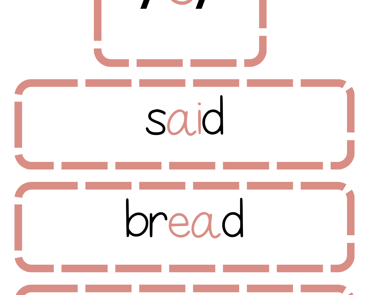 Sound Wall Bulletin Board Pieces | An Effective Way To Begin This Important Science Of Reading