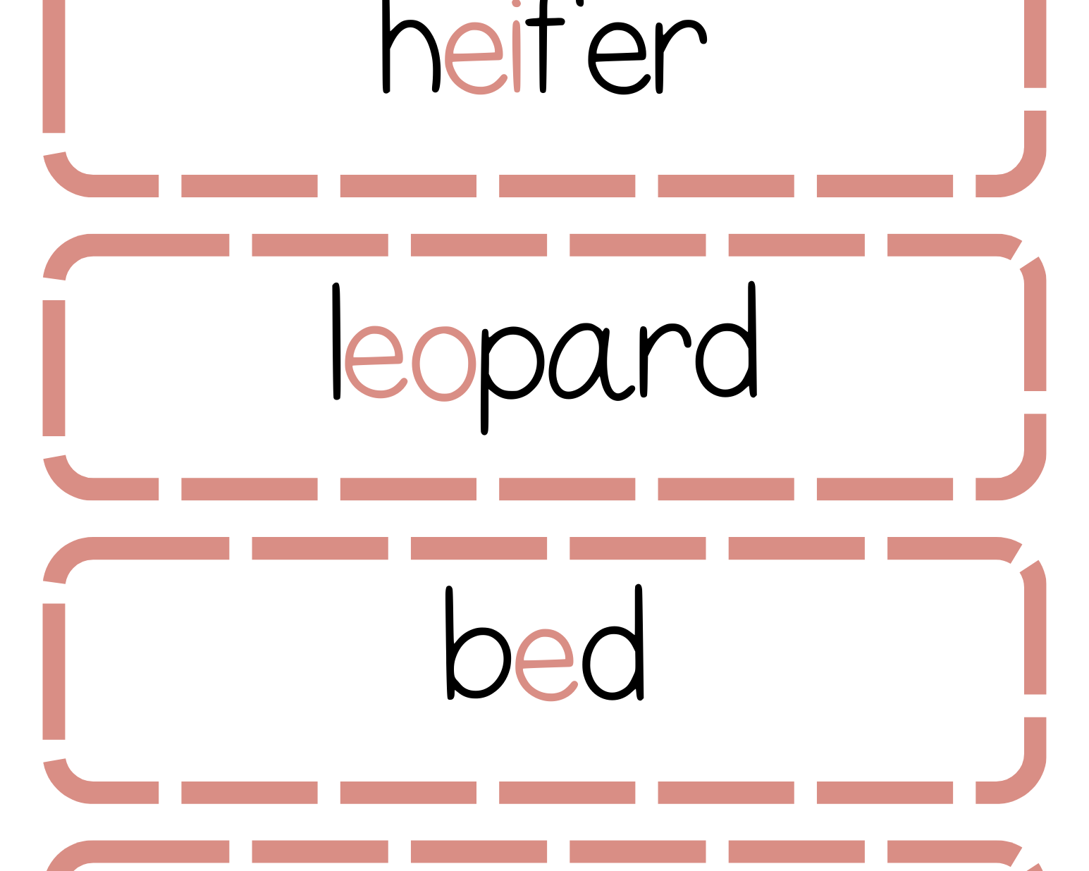 Sound Wall Bulletin Board Pieces | An Effective Way To Begin This Important Science Of Reading