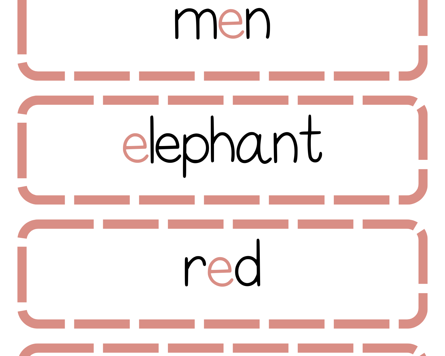 Sound Wall Bulletin Board Pieces | An Effective Way To Begin This Important Science Of Reading