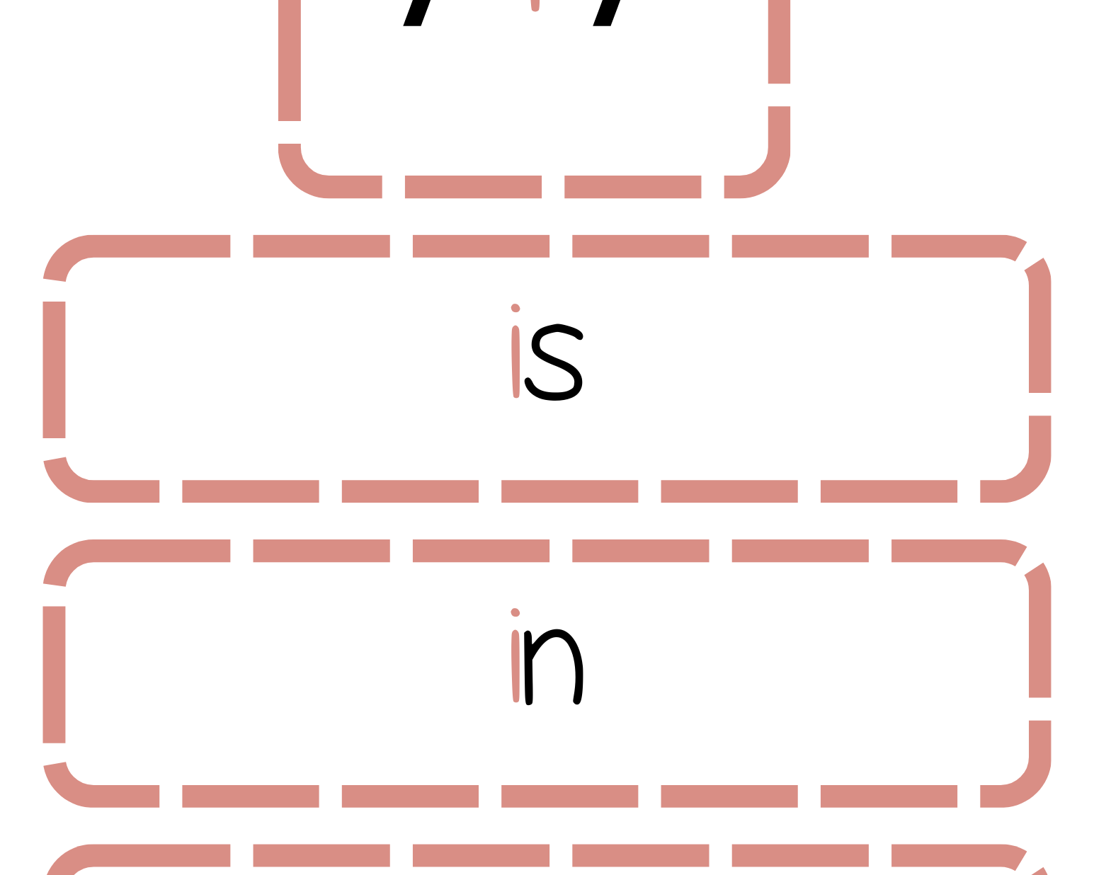 Sound Wall Bulletin Board Pieces | An Effective Way To Begin This Important Science Of Reading