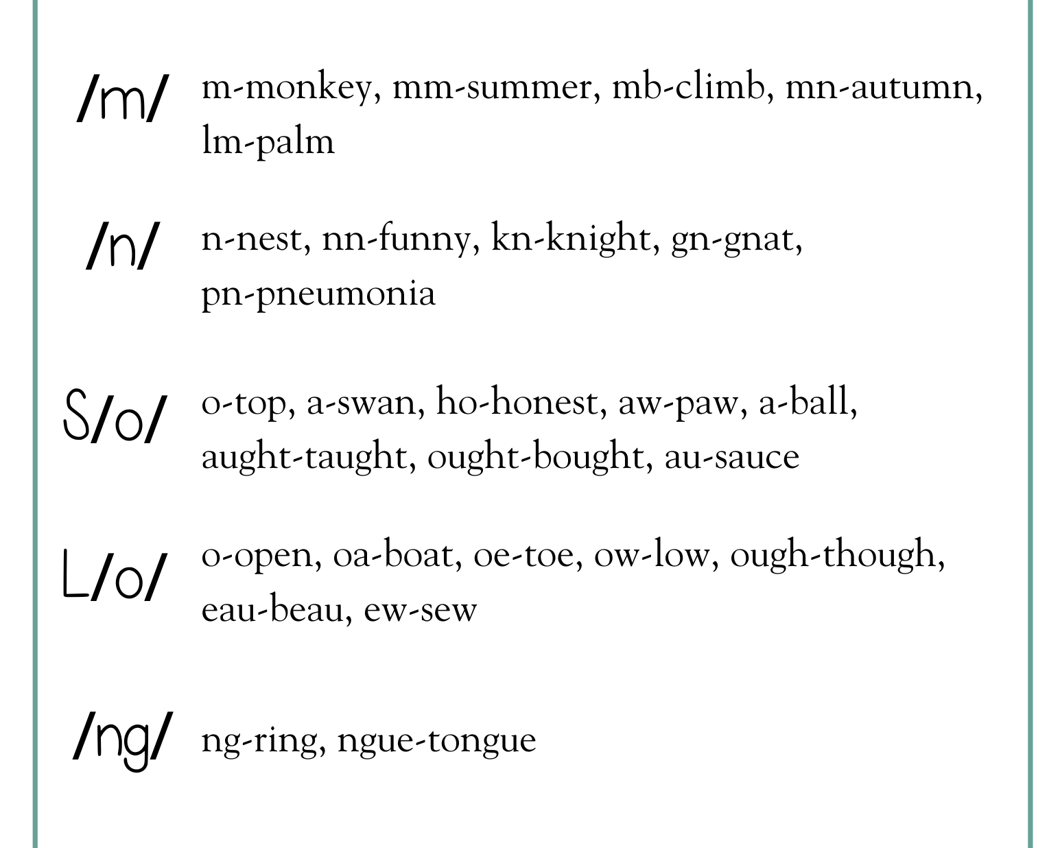 Letter Sound Tiles | The Provide An Auditory Visual And Kinesthetic Approach To Learning Utilizing