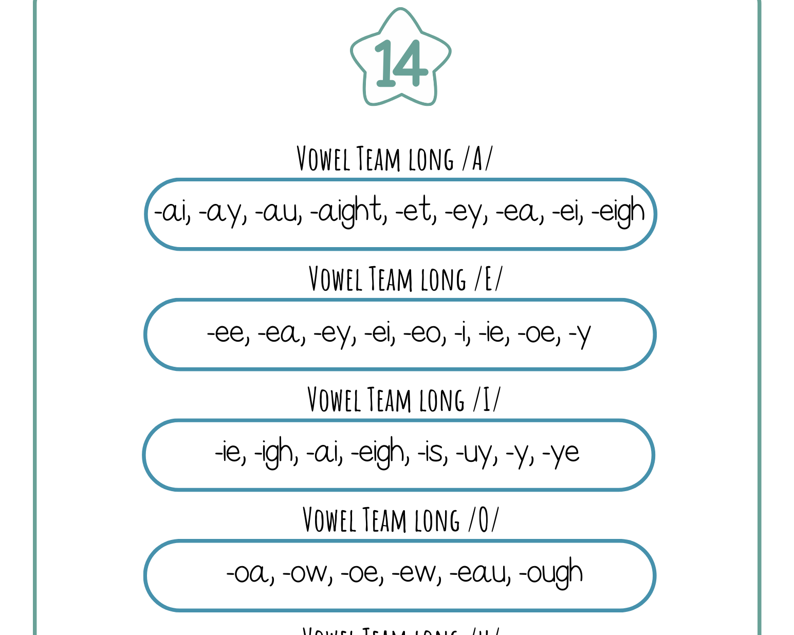 High Frequency Words Booklet - By Phoneme Group | These High Frequency Booklets Are Paramount When