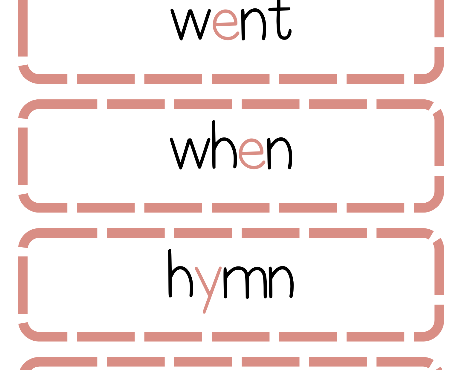 Sound Wall Bulletin Board Pieces | An Effective Way To Begin This Important Science Of Reading