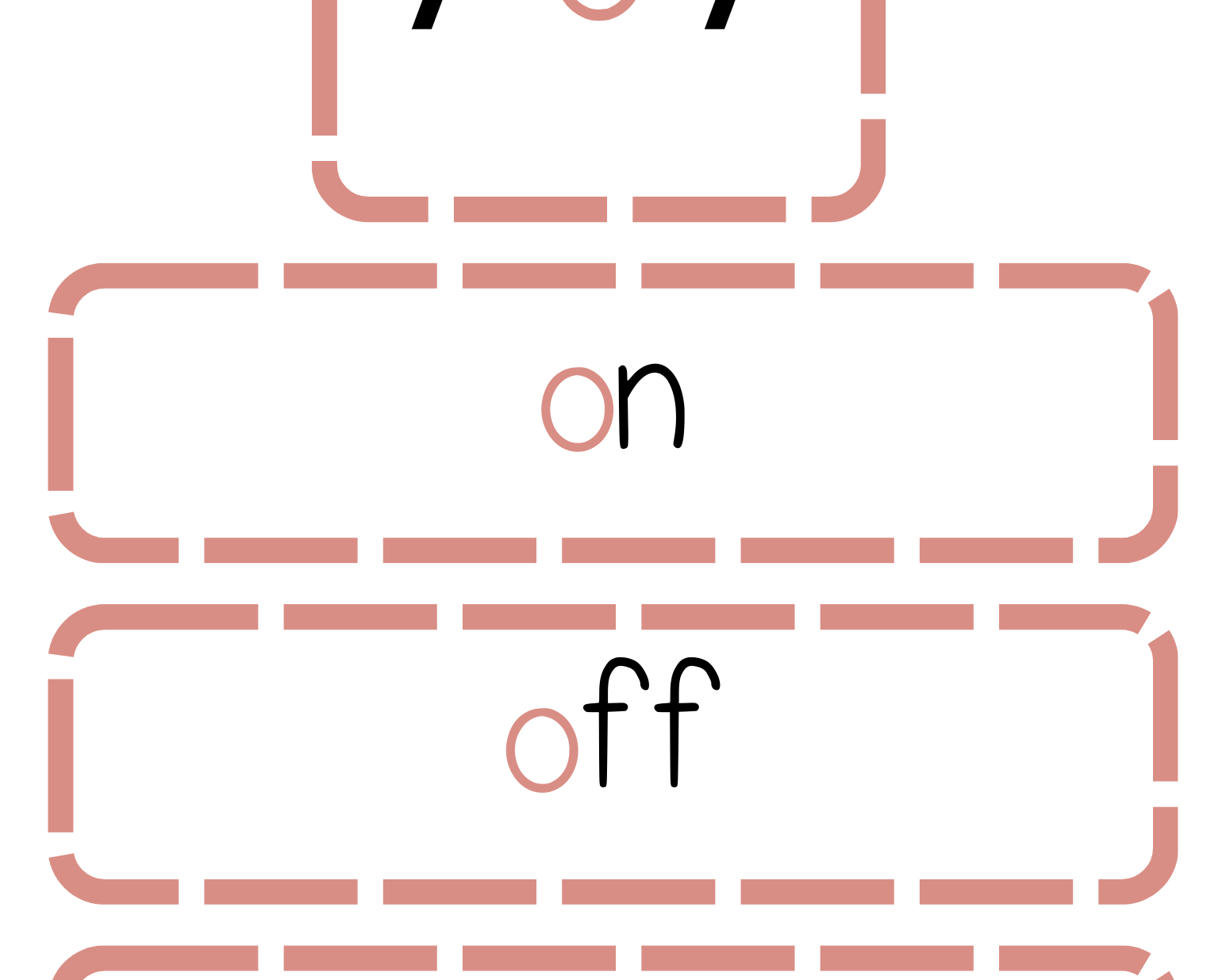 Sound Wall Bulletin Board Pieces | An Effective Way To Begin This Important Science Of Reading