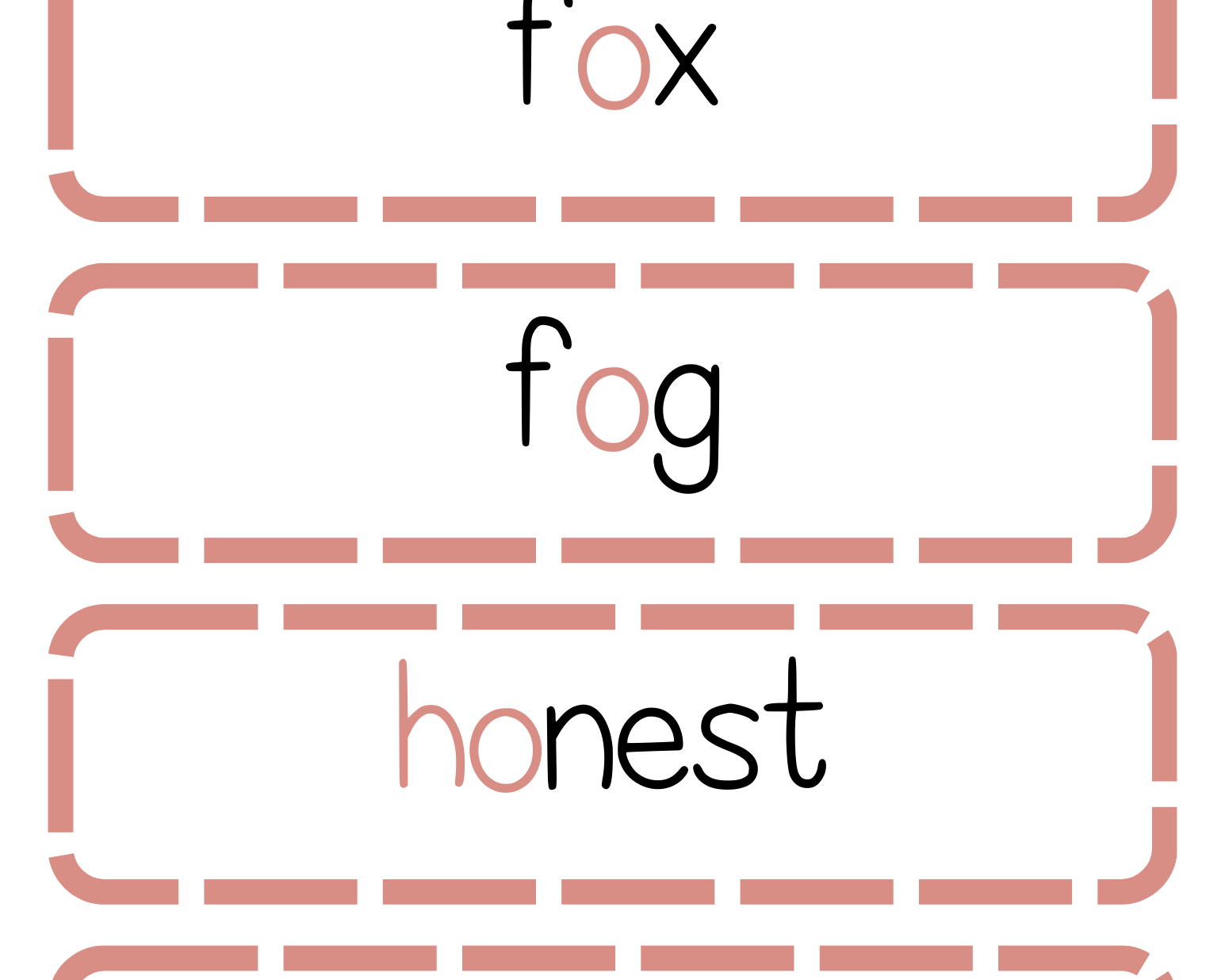 Sound Wall Bulletin Board Pieces | An Effective Way To Begin This Important Science Of Reading