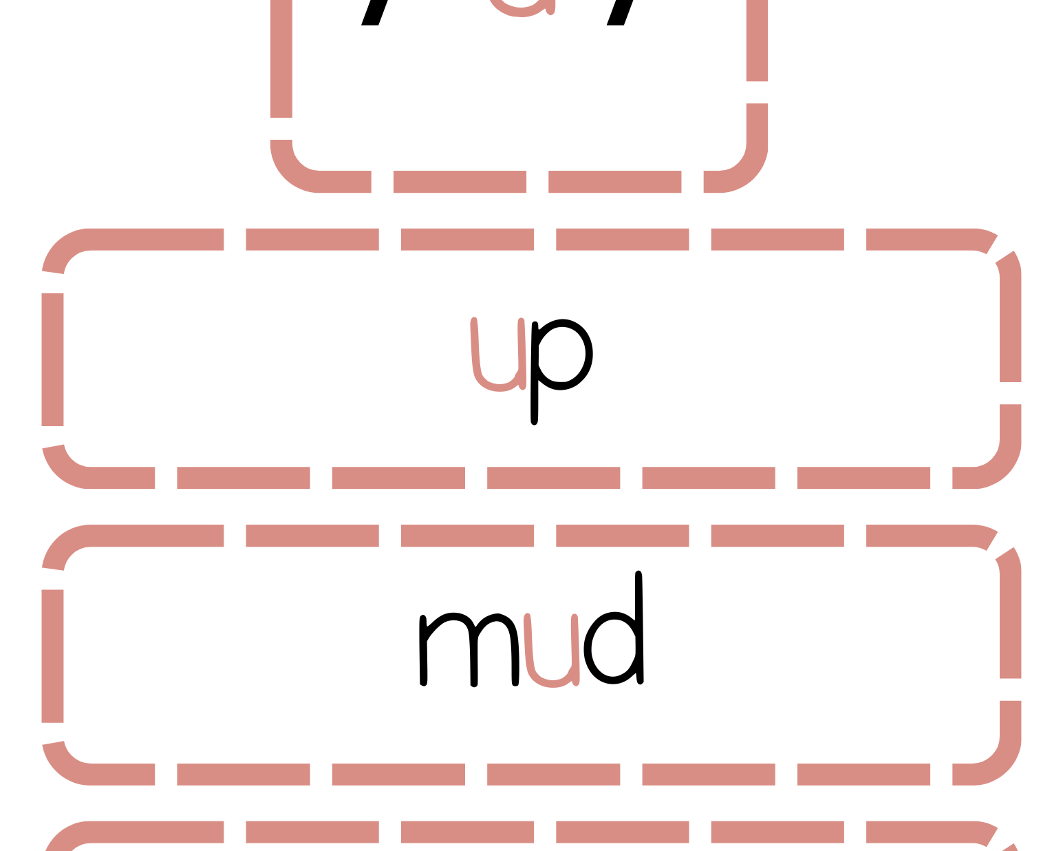 Sound Wall Bulletin Board Pieces | An Effective Way To Begin This Important Science Of Reading