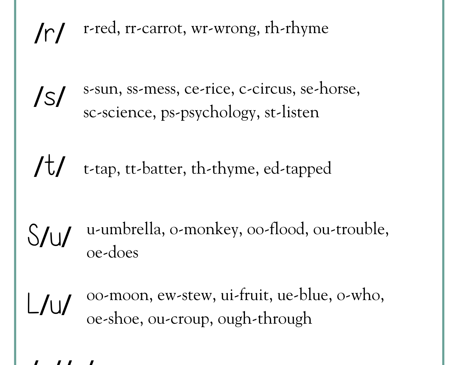 Letter Sound Tiles | The Provide An Auditory Visual And Kinesthetic Approach To Learning Utilizing