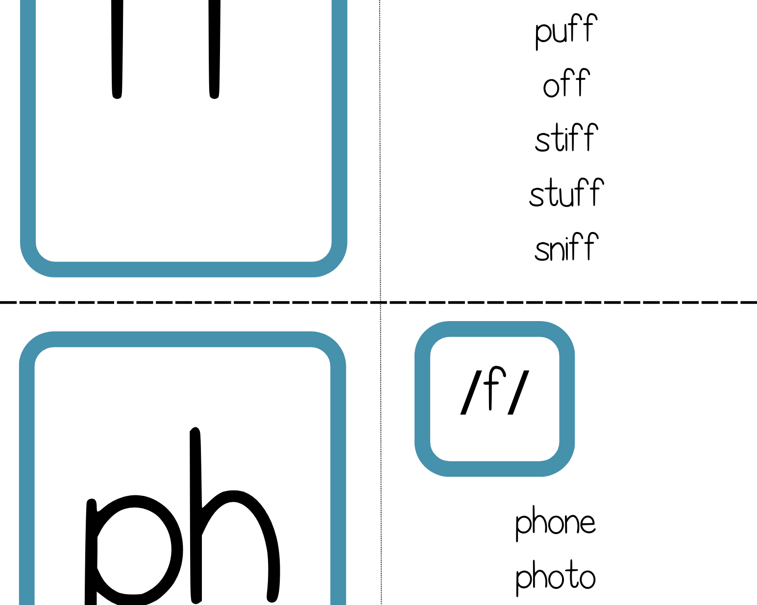 Phonogram Flashcards