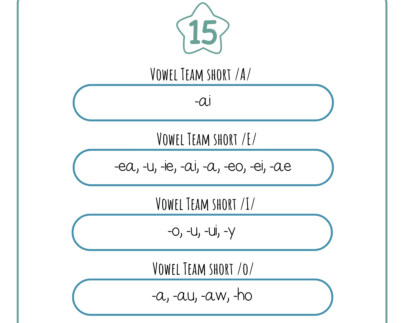High Frequency Words Booklet - By Phoneme Group | These High Frequency Booklets Are Paramount When