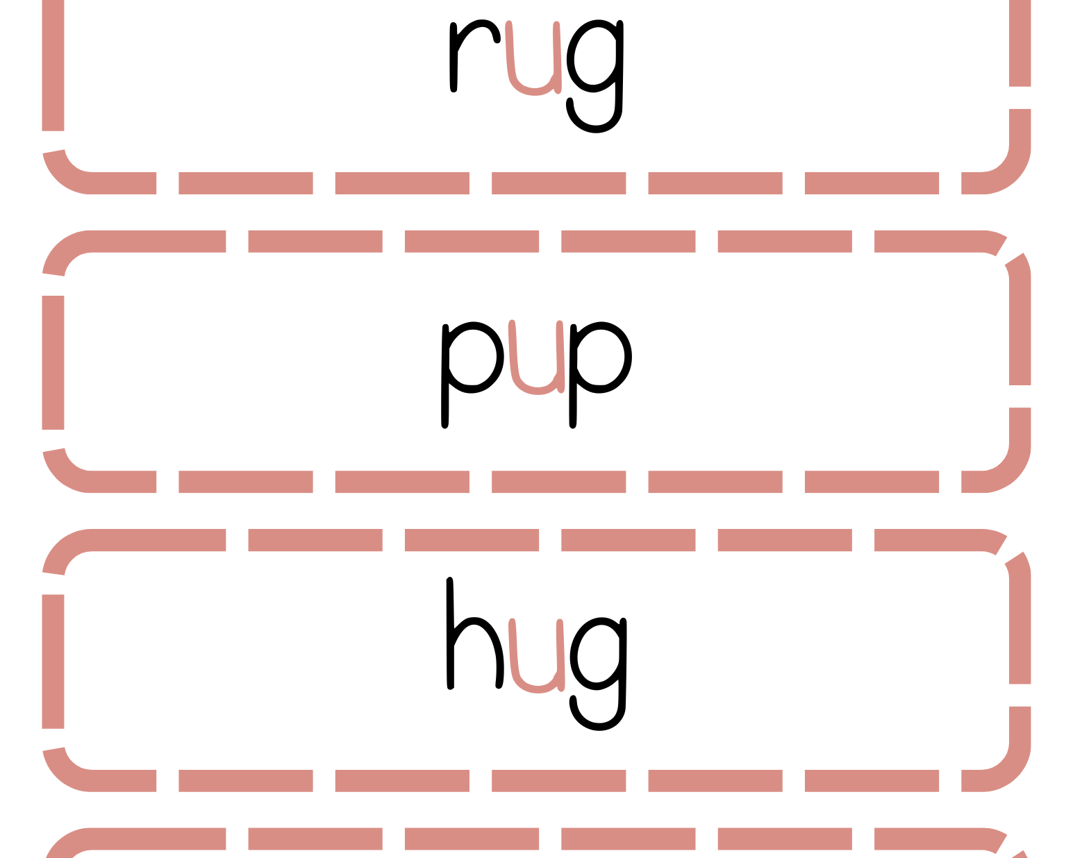 Sound Wall Bulletin Board Pieces | An Effective Way To Begin This Important Science Of Reading