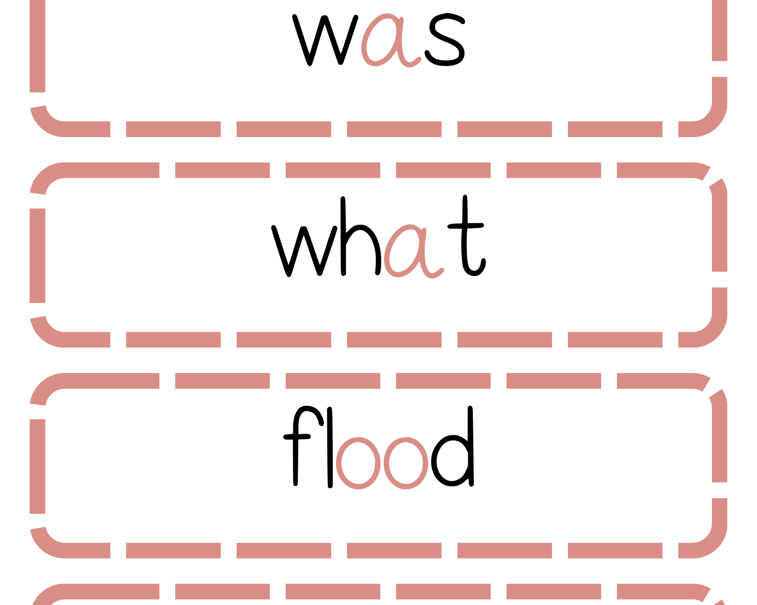 Sound Wall Bulletin Board Pieces | An Effective Way To Begin This Important Science Of Reading