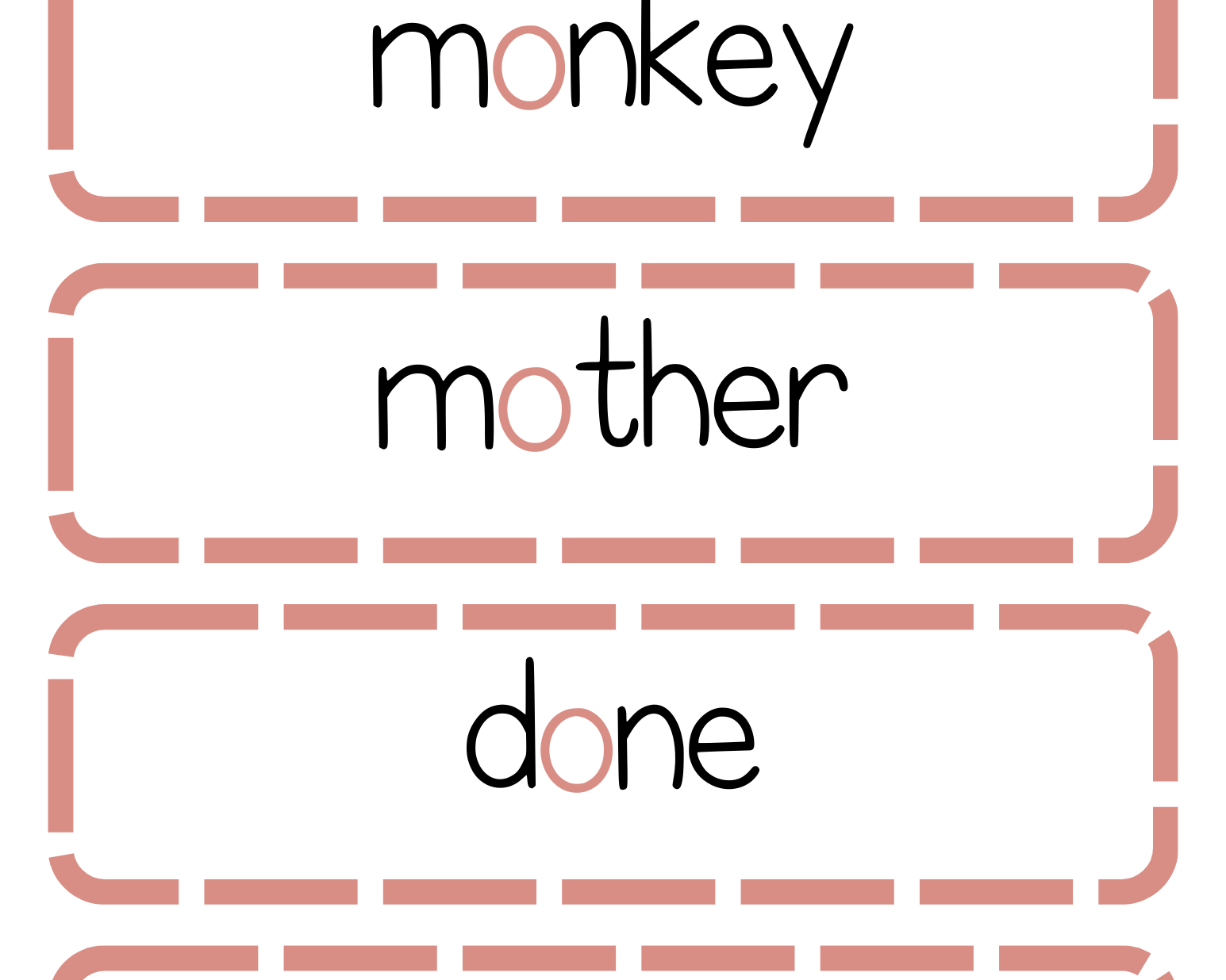 Sound Wall Bulletin Board Pieces | An Effective Way To Begin This Important Science Of Reading